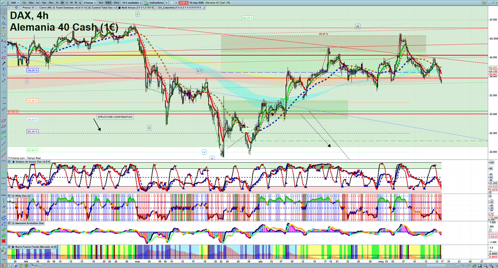 DAX H4 technical analysis chart showing short-term market structure and intraday price action